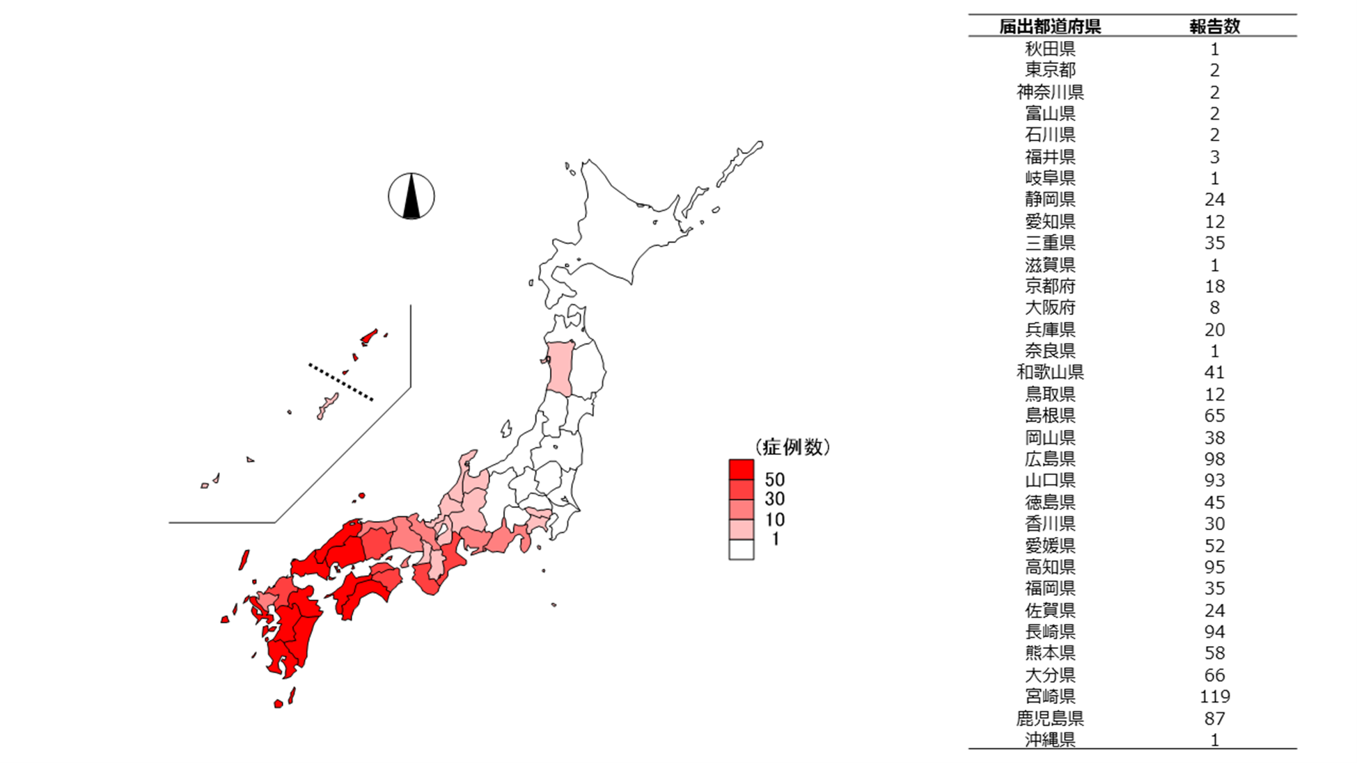 SFTS症例の報告地域